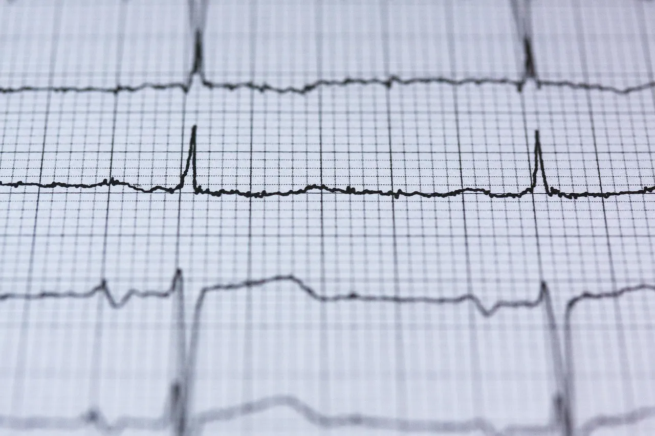 Cardiac Testing